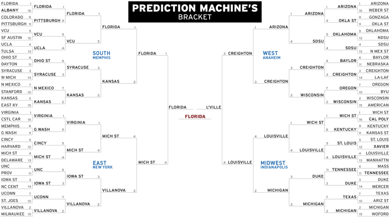 Illustration for article titled Your Last-Minute Bracket Cheat Sheet: What All The Smart People Say